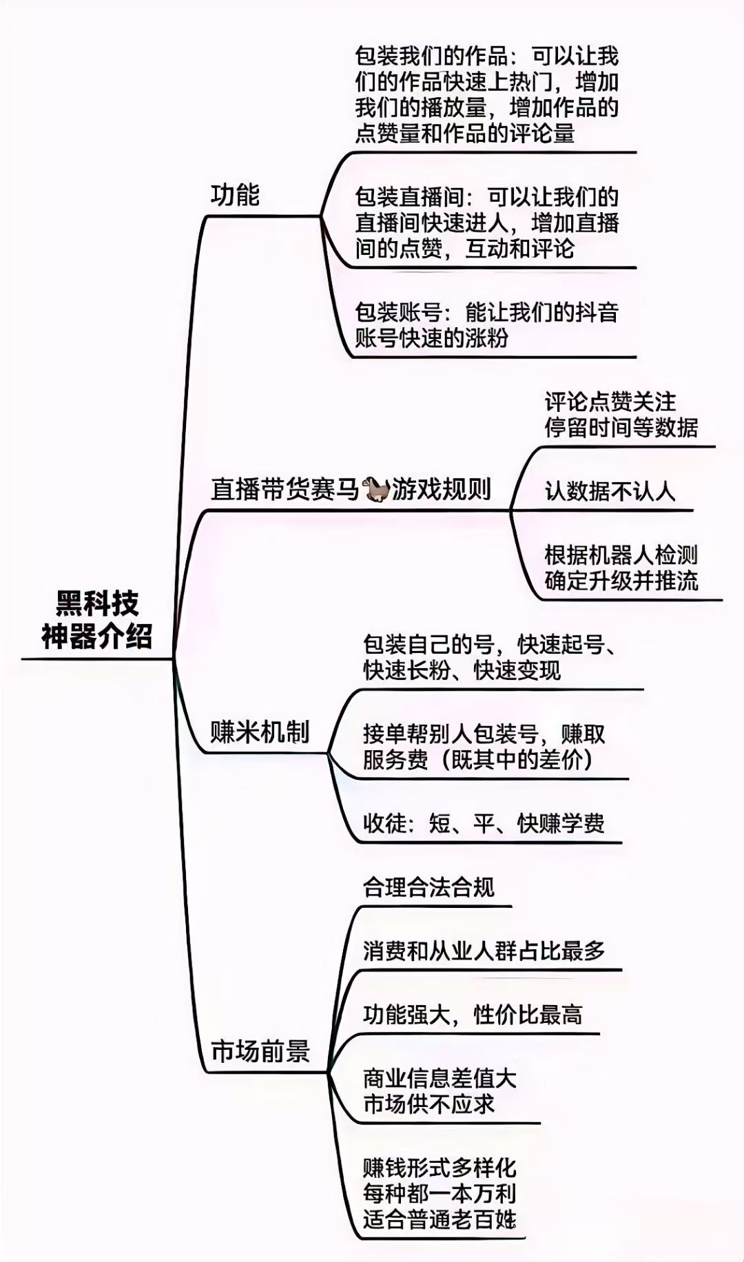 黑科技思维导图.jpg